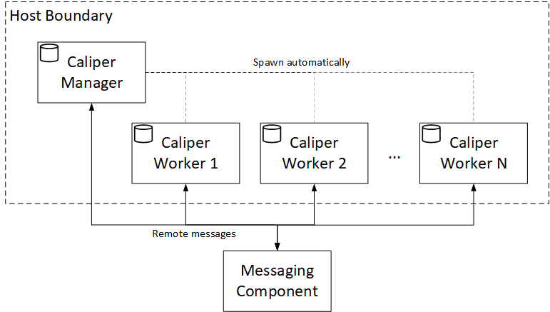 Local MQTT