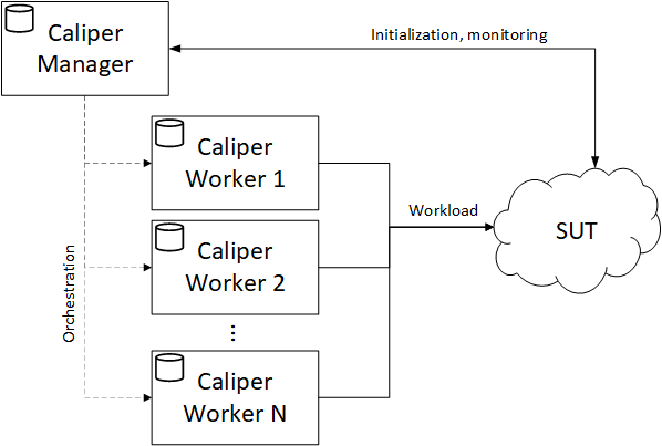 Architecture Processes