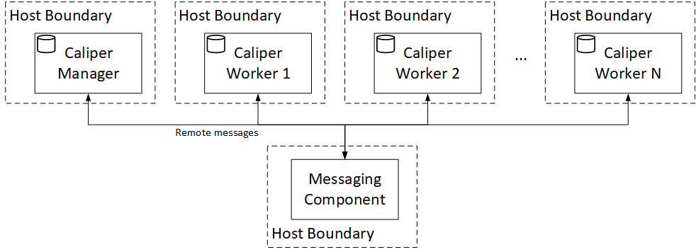 Remote MQTT