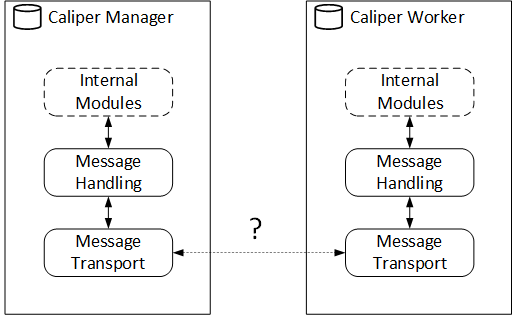 arch_messages